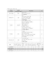 가족간호의 사정부터 수행평가까지