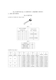 [전자회로실험] BJT특성, 고정바이어스 전압분배기 바이어스 결과
