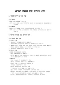 방사선요법을 받는 환자의 간호