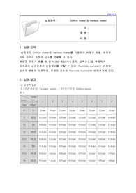 Orifice meter &amp; Ventury meter 실험 결과 레포트