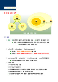 건축문화 2. 생활과 건축