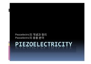 Piezoelectricity(압전성)