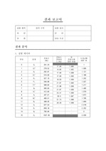 12 음의수학-결과