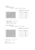 줄의 진동