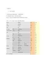 수산 가공 통조림의 식품성분표