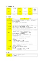 신장내과 case study, nephrotic syndrome