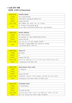 COPD & Pneumonia 약물