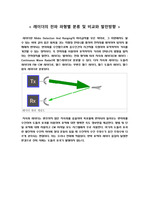 레이더의 전파 파형별 분류 및 비교와 발전 방향