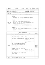 유아 활동 계획안 - 이야기 나누기