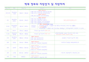 역대 정부와 지방선거 및 지방자치, 지방분권 & 참여정부의 지방분권