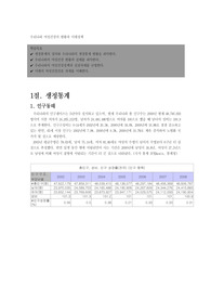 우리나라 여성건강의 현황과 미래정책