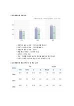 교보생명보험의 인사제도,채용정보,복리후생,연봉자료 정리 레포트