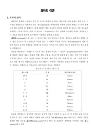 [일반화학]화학의 이론