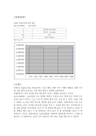 전자공학실험 결과레포트-디지털IO
