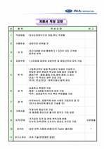 위아 합격 자기소개서 (2008년 하반기)