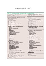 비장종대와 관련된 대사성 질환들