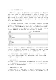 좋은기업을 넘어 위대한기업으로 를 읽고