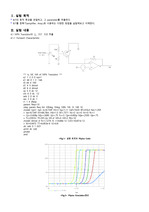 예비레포트 - BJT 소자동작 및 증폭기 회로
