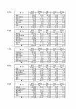 초등학생의 일주일 점심식단