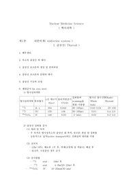 Nuclear Medicine Science 핵의과학