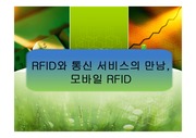 RFID와 통신서비스의 만남, 모바일 RFID