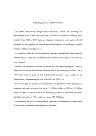 [IELTS]Schooling, Science and Development