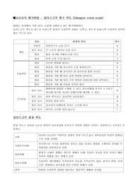 뇌손상을 평가하는 방법