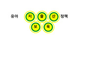 영유아보육저출산정책