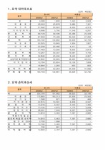 모나미와 바른손의 경영(재무)분석