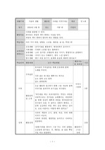 사과를 가지고 할 수 있는 유아교육활동 계획안