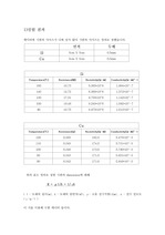 결정의 전기전도도 실험