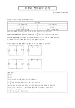 전력과 저항간의 관계