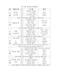 [유아교육]연간교육계획안, 주간교육계획안, 일일교육계획안