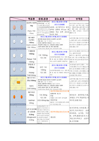 CCU,CV에서 자주 쓰는 약물