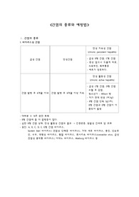 간염의 종류와 예방법