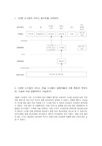 (서비스운영관리) 100엔스시 사례 연구