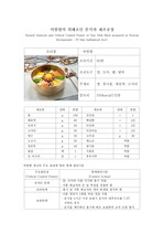 비빔밥의 위해요인 분석과 제조공정
