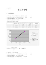 물리학실험 결과보고서 유도기전력