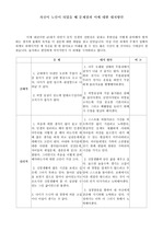 자신이 노인이 되었을 때 문제점과 이에 대한 대처방안