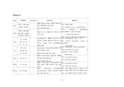 임상 검사/ 혈액 검사/ 임상적 의의