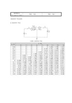 MOSFET 특성실험결과레포트