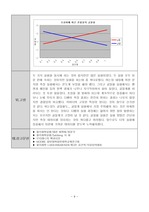 물리화학실험]어는점내림에 의한 분자량 측정&굴절율측정 레포트