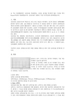 나의 심전도 분석