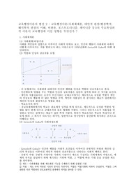 [교육 행정 및 교육 경영] 교육행정이론의 발전 2 : 교육행정이론(사회체제론, 대안적관점(현상학적,해석학적관점)의 이해, 비판론, 포스트모더니즘, 페미니즘 등)의 주요특성과 교육행정에 미친 영향에 대한 고찰