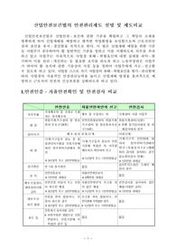 산업안전보건법의 안전관리제도 설명 및 제도비교