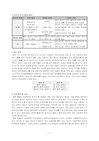 분만과정