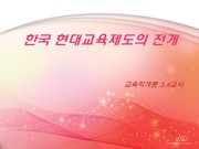 한국 현대교육제도의전개 [ppt]