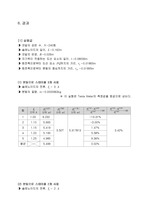 일반물리실험 솔레노이드