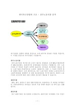 한국축구산업의 구조 - 선수노동시장 분석