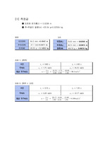 물리학실험 관성모멘트 결과보고서입니다.